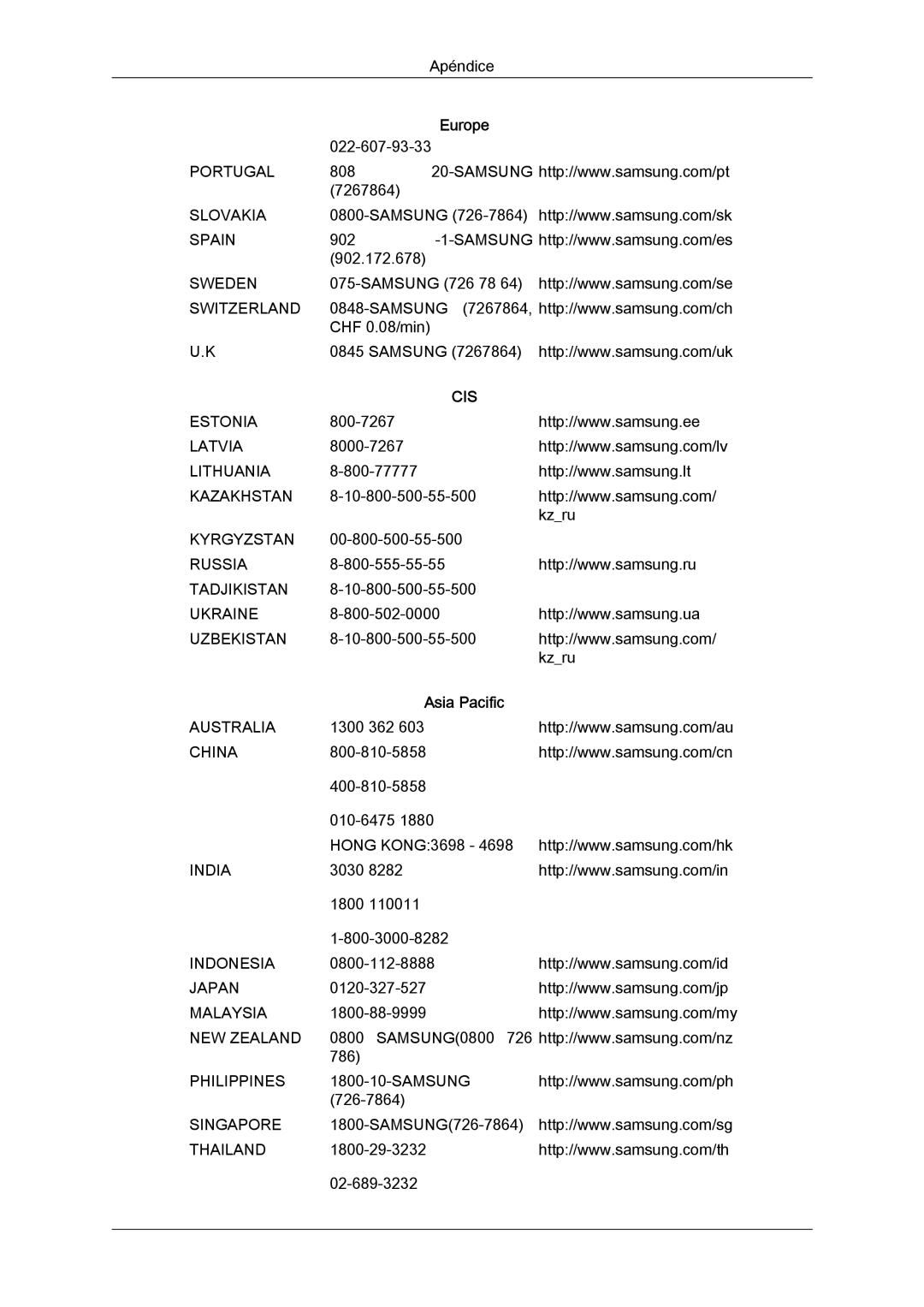 Samsung LS19MYYKBBA/EN, LS22MYYKBB/EDC, LS22MYLKF/EDC, LS19MYYKBB/EDC, LS22MYYKBBA/EN, LS22MYLKFZ/EDC manual 902 902.172.678 