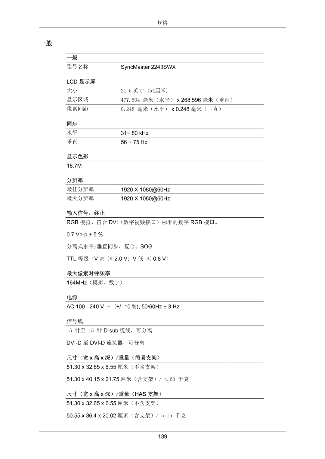 Samsung LS22MYZEBCA/EN, LS22MYZEBC/EDC manual SyncMaster 2243SWX 