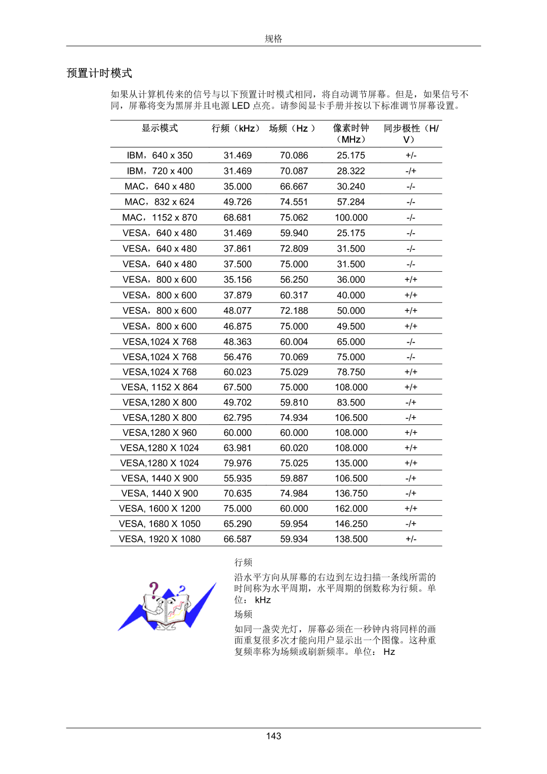 Samsung LS22MYZEBCA/EN, LS22MYZEBC/EDC manual 143 