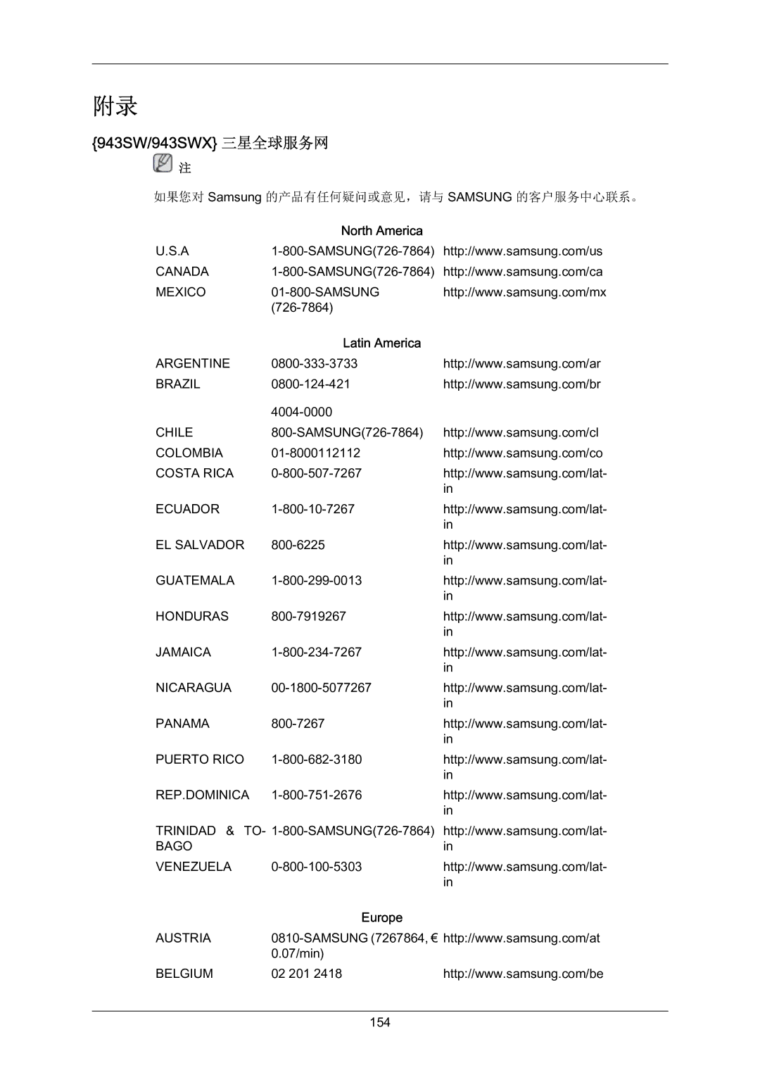 Samsung LS22MYZEBC/EDC, LS22MYZEBCA/EN manual 943SW/943SWX 三星全球服务网, Latin America 