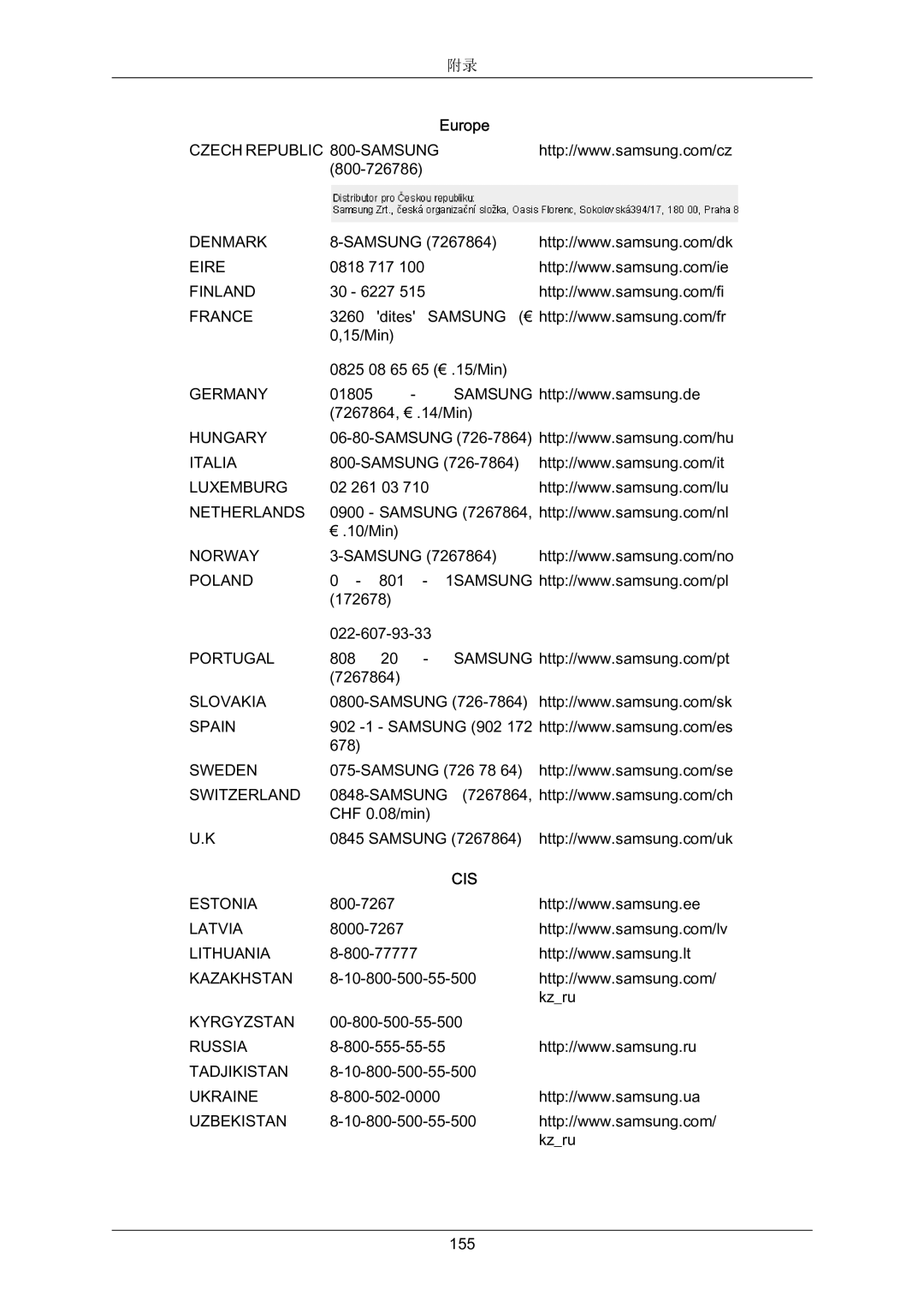 Samsung LS22MYZEBCA/EN, LS22MYZEBC/EDC manual Cis 