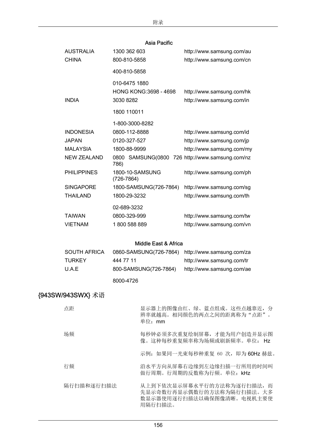 Samsung LS22MYZEBC/EDC, LS22MYZEBCA/EN manual 943SW/943SWX 术语 