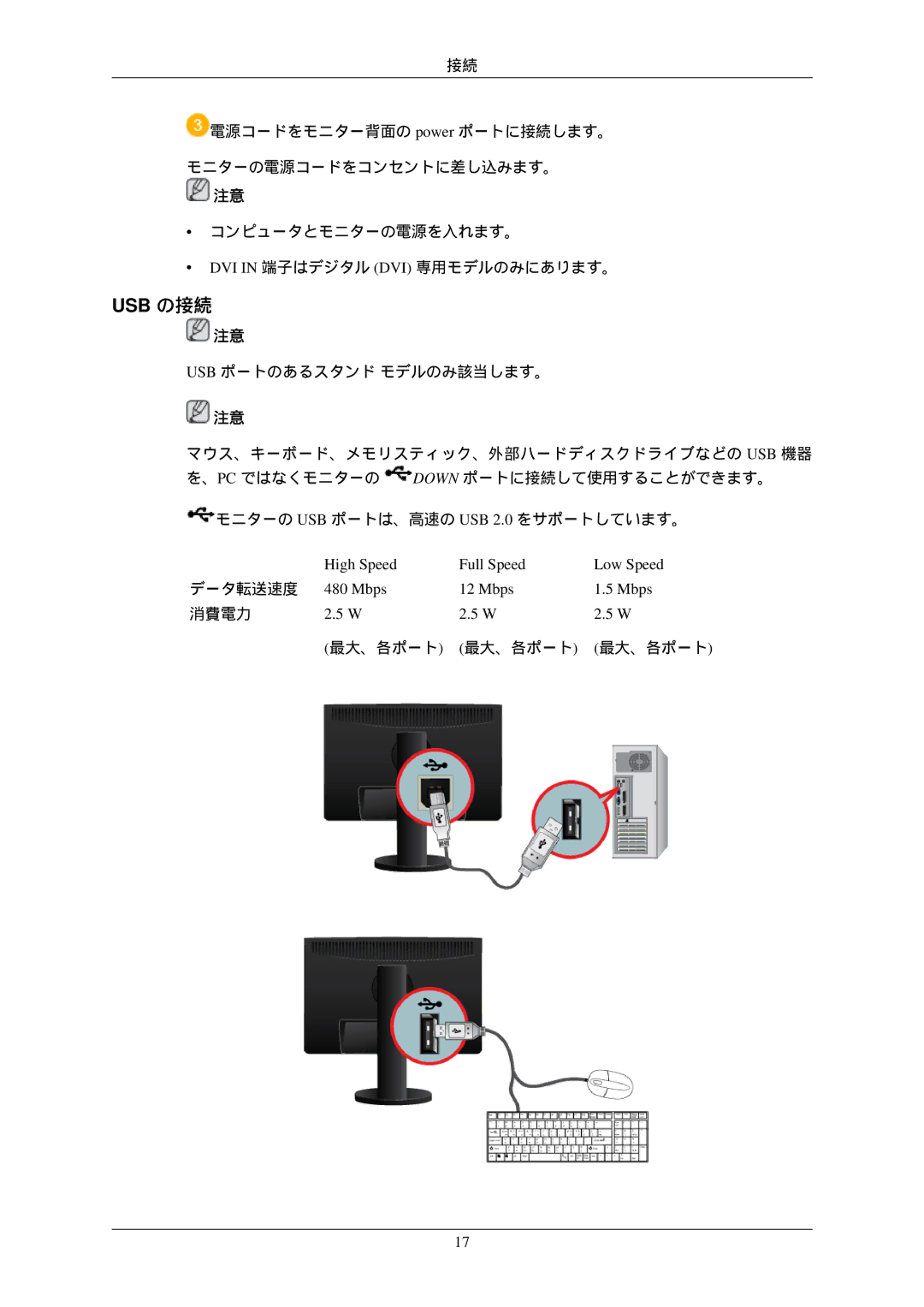 Samsung LS22MYNKN/XSJ, LS22MYZKBQA/XJ, LS22MYNKB/XSJ, LS24MYKKBQ/XSJ, LS20MYZKBQ/XSJ, LS20MYNKNB/XSJ, LS20MYNKN/XSJ Usb の接続 