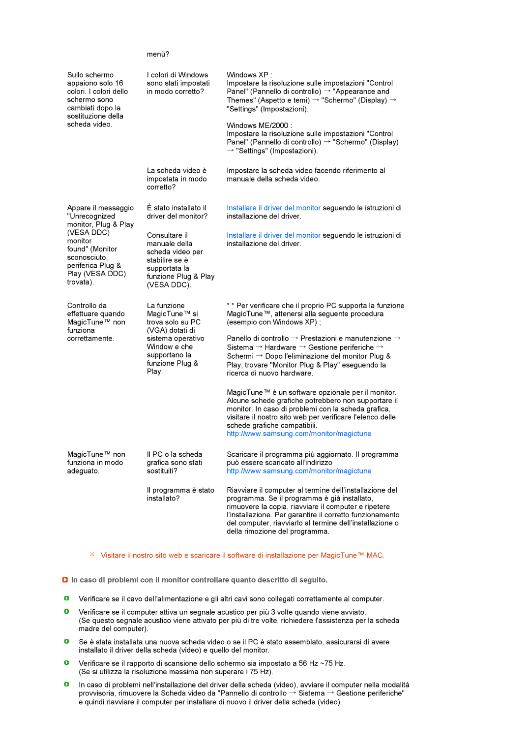 Samsung LS22PEBSFV/CLT, LS22PEBSFV/EDC, LS20PEBSFV/EDC, LS20PEBSFV/CLT manual Vesa DDC 