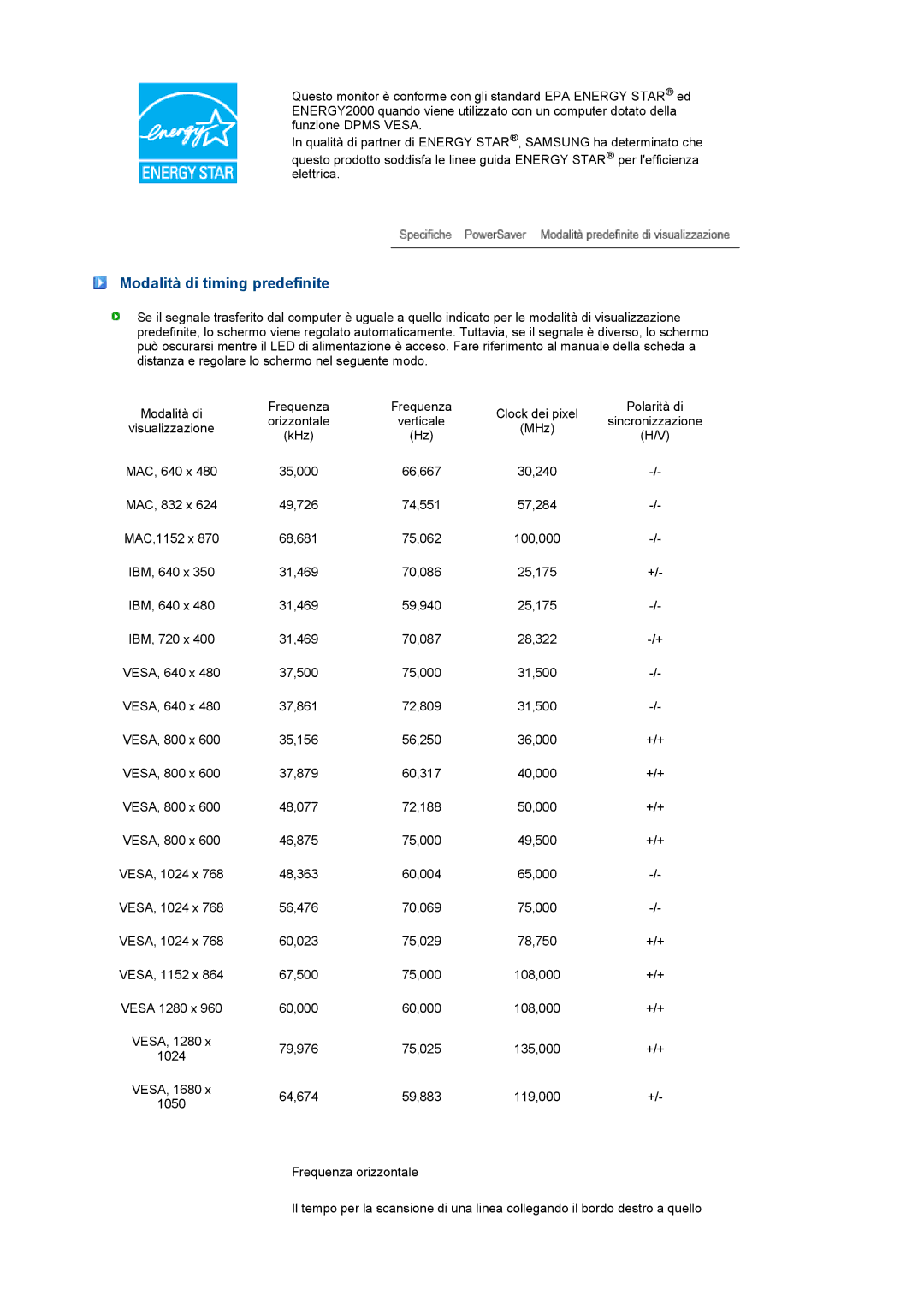 Samsung LS20PEBSFV/CLT, LS22PEBSFV/EDC, LS20PEBSFV/EDC, LS22PEBSFV/CLT manual Modalità di timing predefinite 