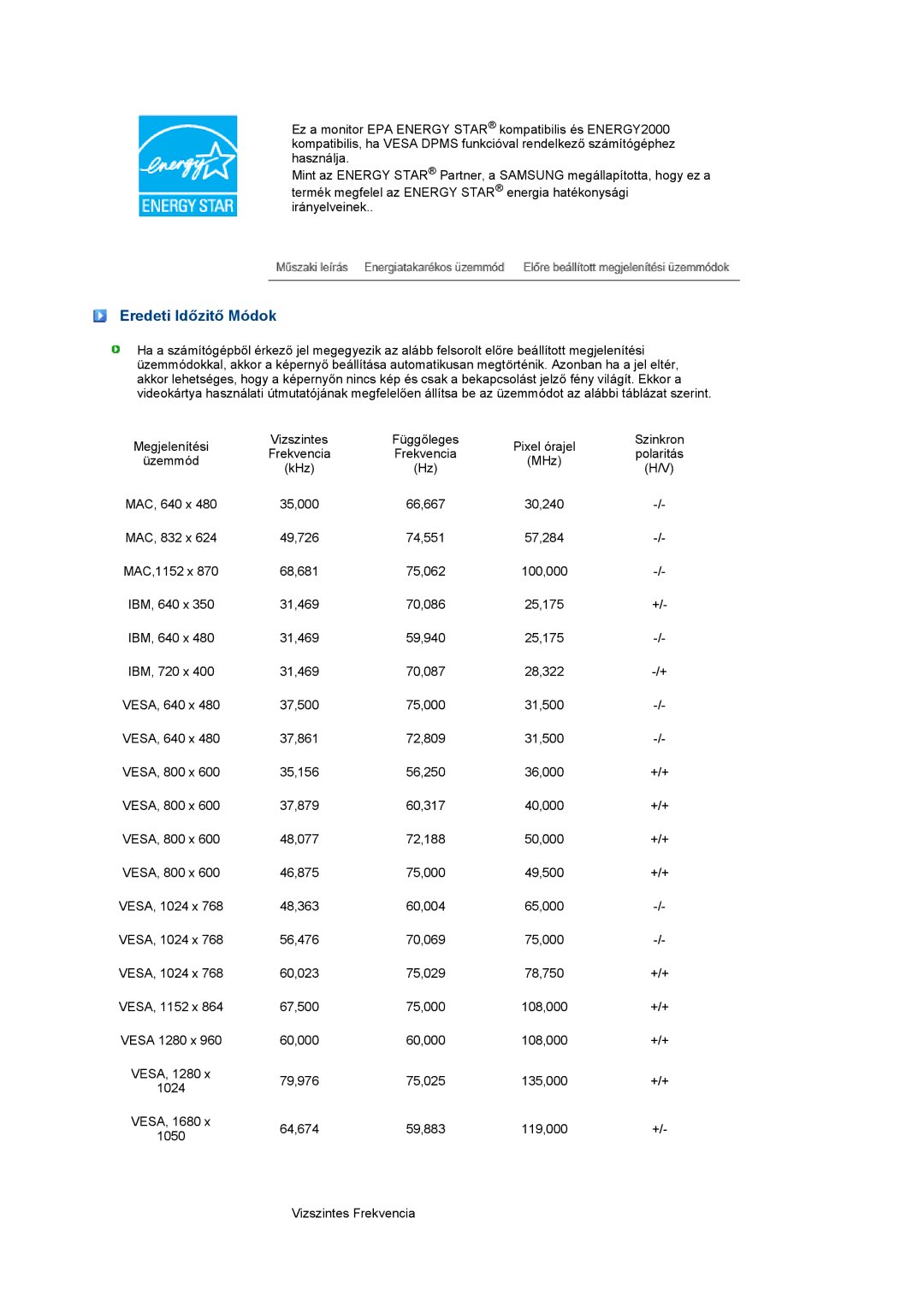 Samsung LS22PEBSFV/TRU, LS22PEBSFV/EDC, LS20PEBSFV/EDC manual Eredeti Időzitő Módok 