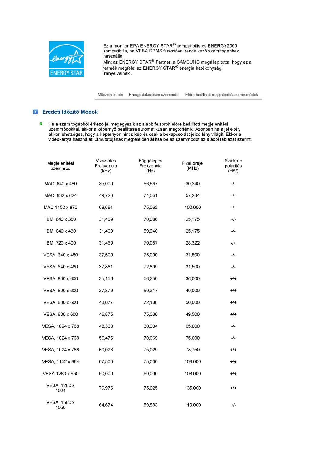 Samsung LS22PEBSFV/EDC, LS20PEBSFV/EDC, LS22PEBSFV/TRU manual Eredeti Időzitő Módok 