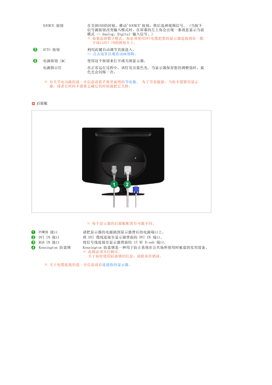 Samsung LS22PEBSFV/EDC, LS20PEBSFV/EDC, LS22PEBSFV/TRU manual 字端口dvi In的图形卡上。, 后面板 