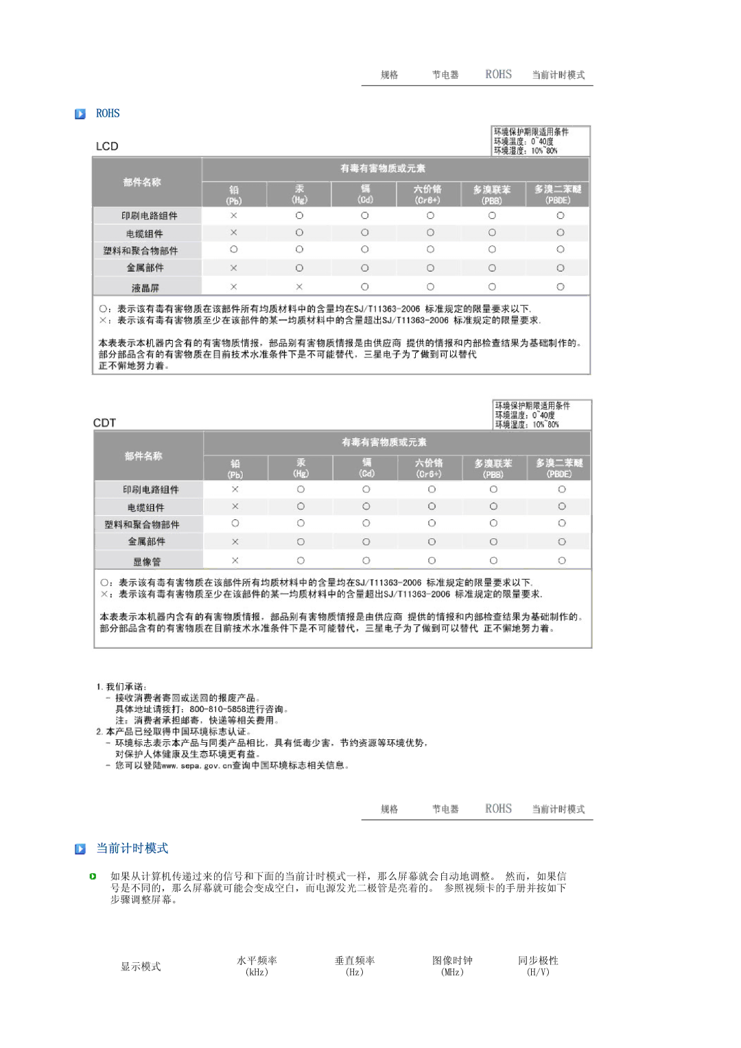 Samsung LS22PEBSFV/TRU, LS22PEBSFV/EDC, LS20PEBSFV/EDC manual Rohs, 当前计时模式 