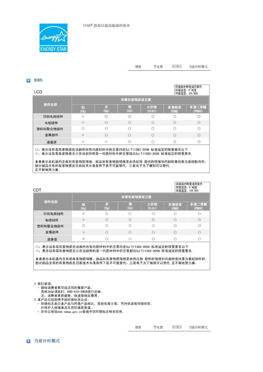 Samsung LS22PEBSFV/EDC, LS20PEBSFV/EDC, LS22PEBSFV/TRU manual Star 指南以提高能源的效率 