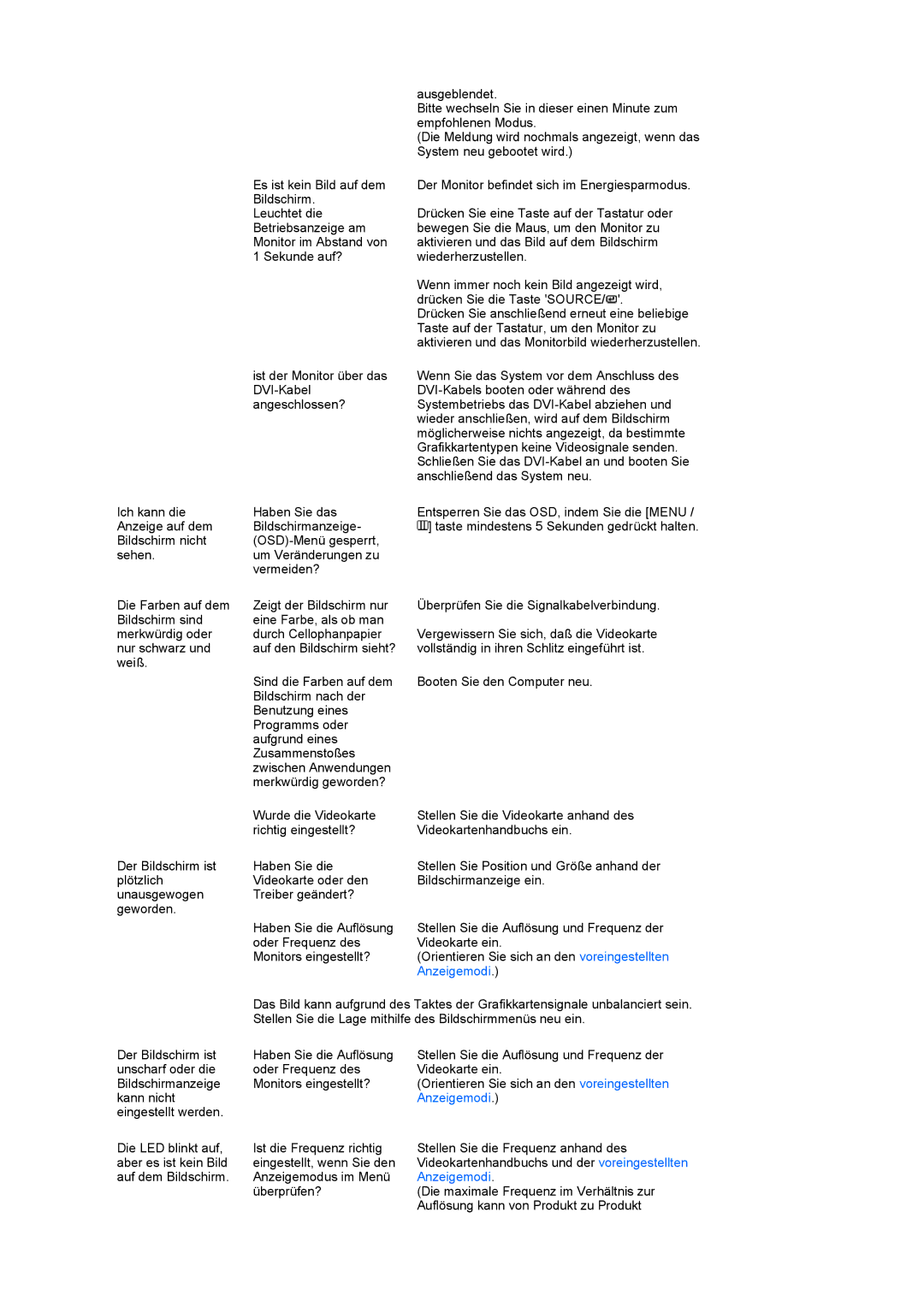 Samsung LS22PEBSFV/EDC, LS20PEBSFV/EDC manual Ausgeblendet 