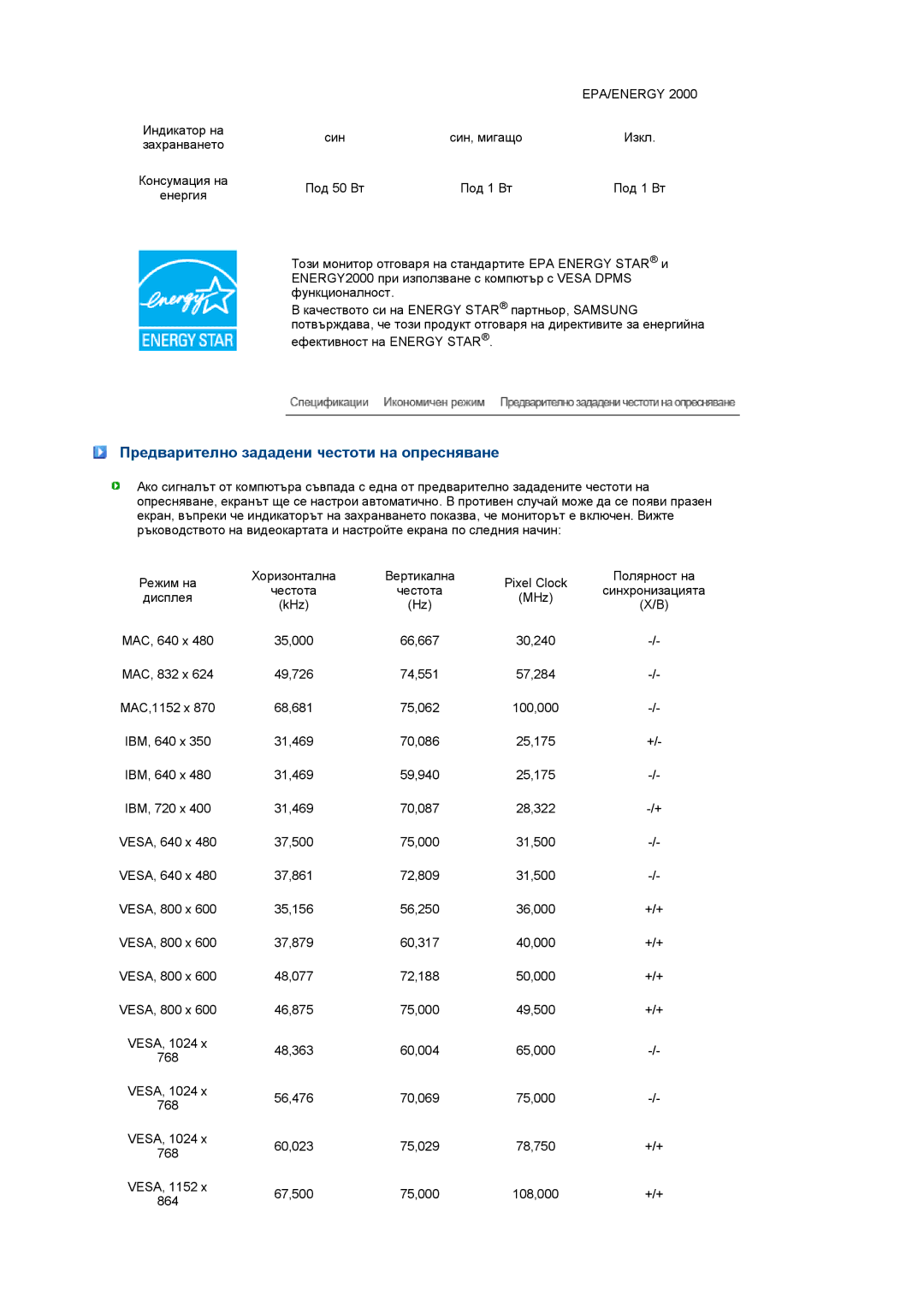 Samsung LS20PEBSFV/EDC, LS22PEBSFV/EDC manual Предварително зададени честоти на опресняване 