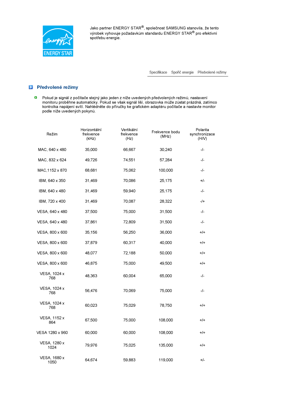 Samsung LS20PEBSFV/EDC, LS22PEBSFV/EDC manual Předvolené režimy 