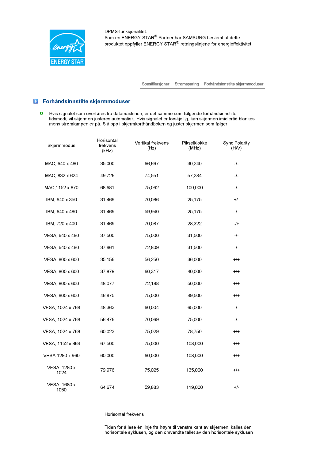 Samsung LS22PEBSFV/EDC, LS20PEBSFV/EDC manual Forhåndsinnstilte skjermmoduser 