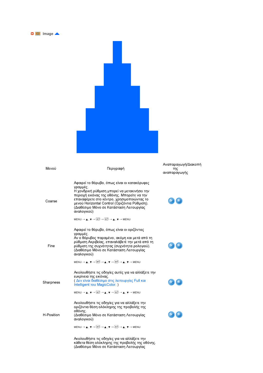 Samsung LS20PEBSFV/EDC, LS22PEBSFV/EDC manual Image 