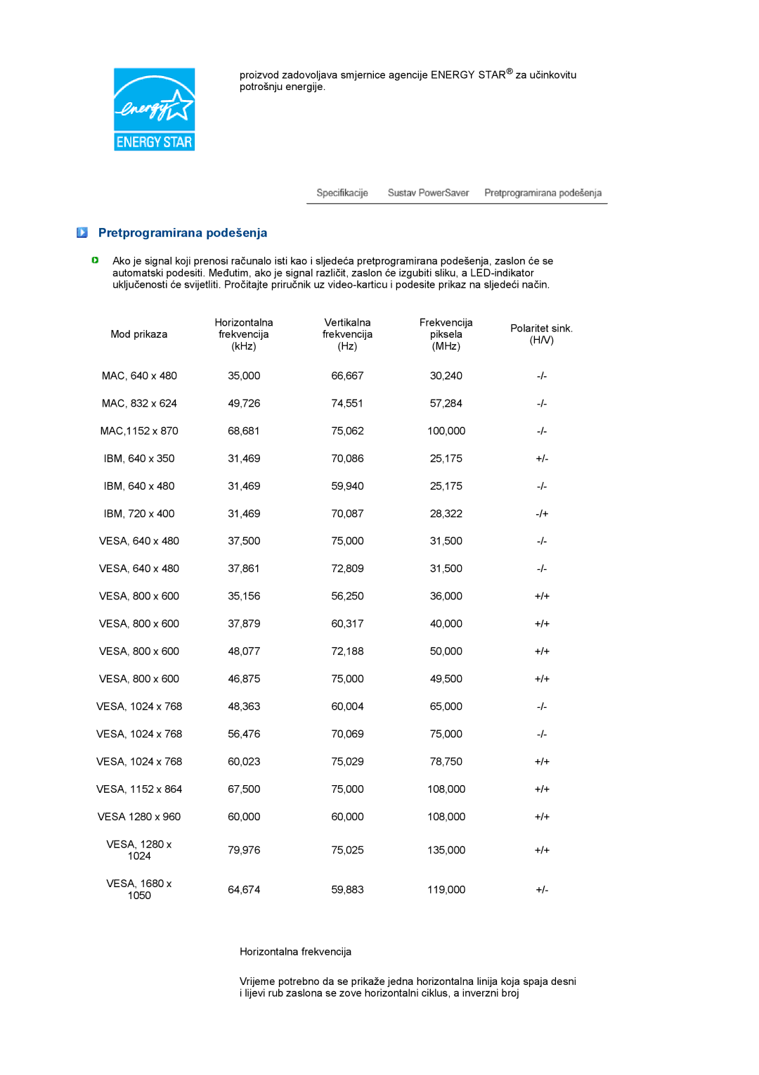 Samsung LS20PEBSFV/EDC, LS22PEBSFV/EDC manual Pretprogramirana podešenja 