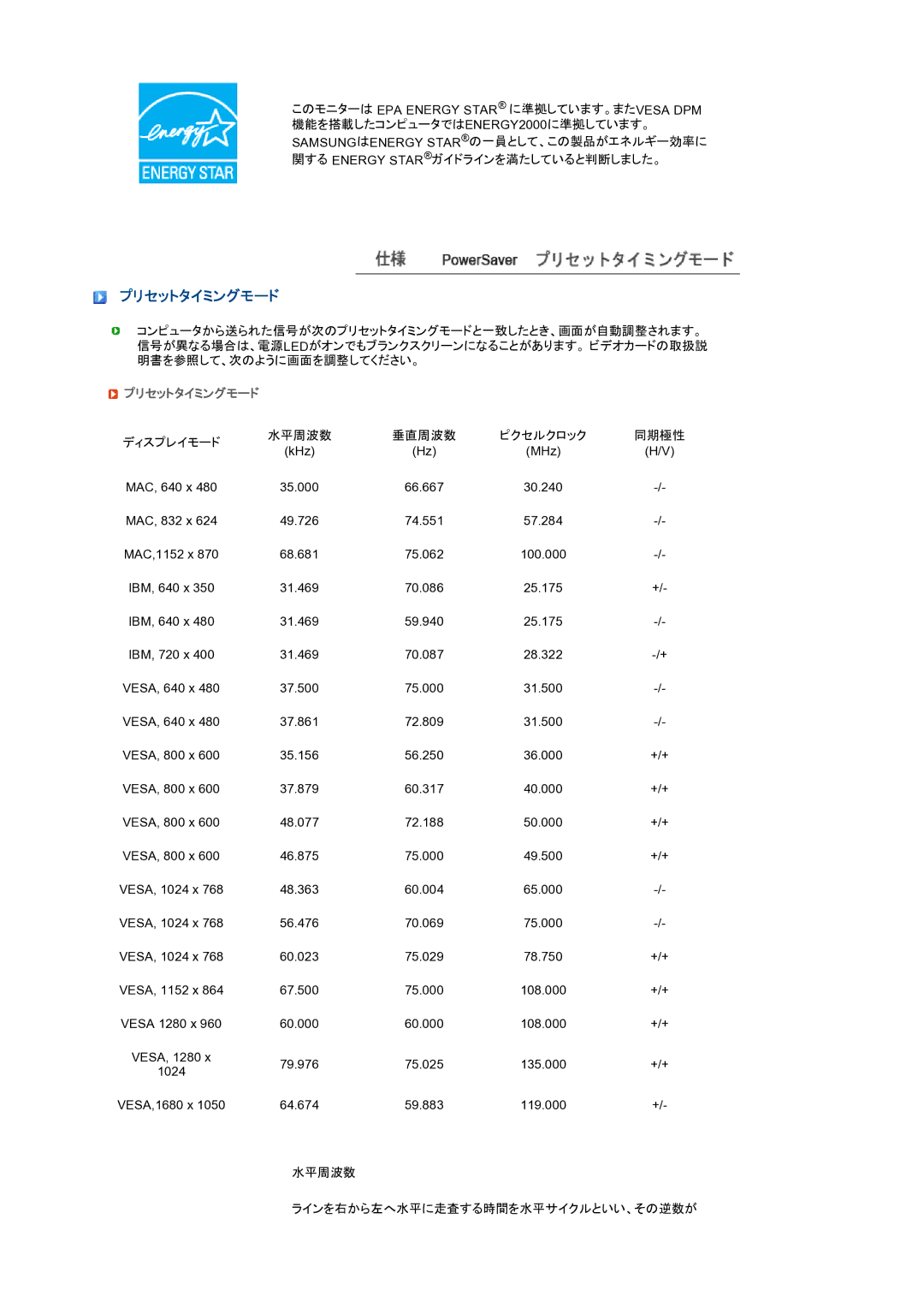 Samsung LS22PEJSF1/XSJ manual プリセットタイミングモード 