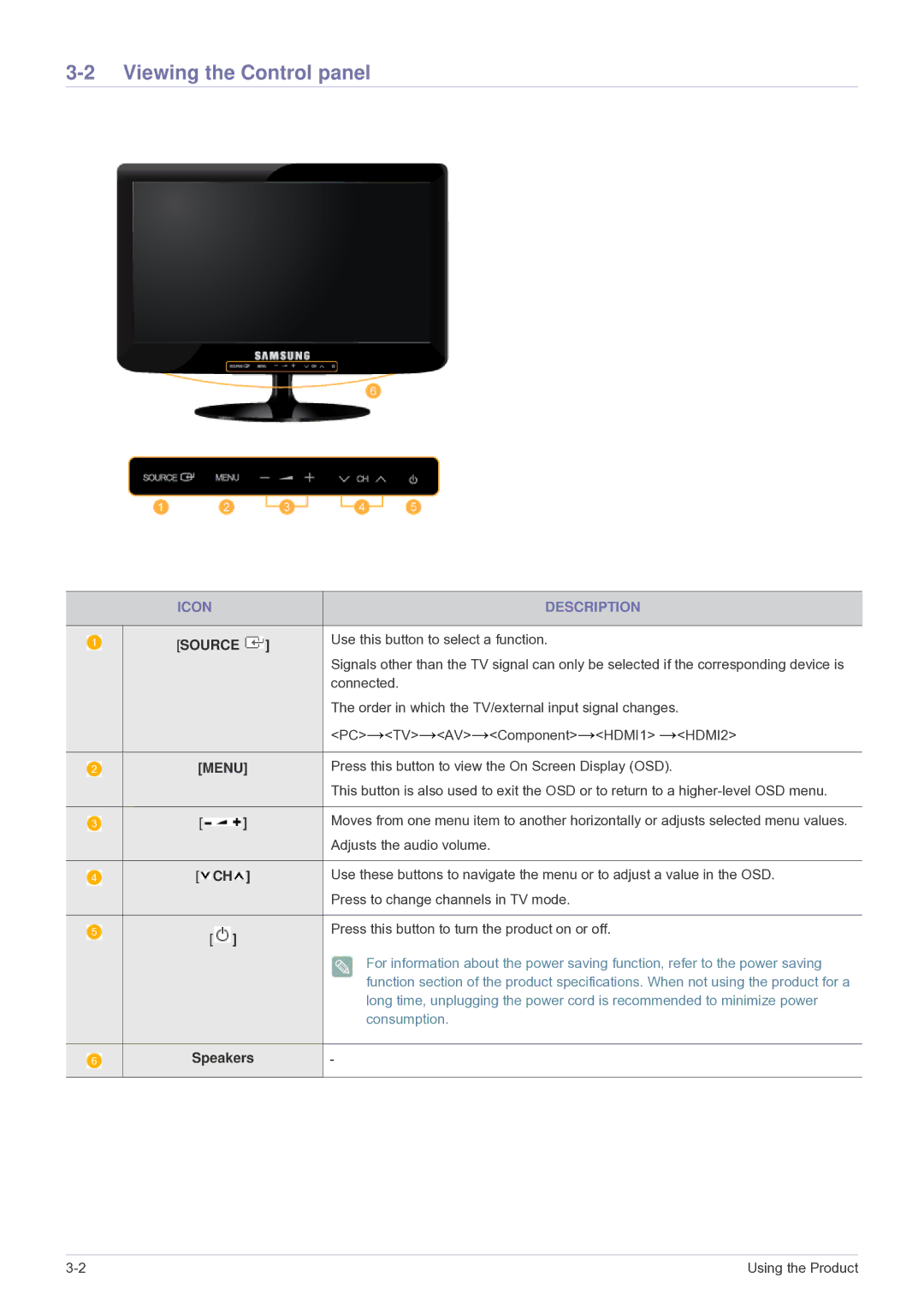 Samsung LS22PTESF/CH manual Viewing the Control panel, Icon Description, Consumption 