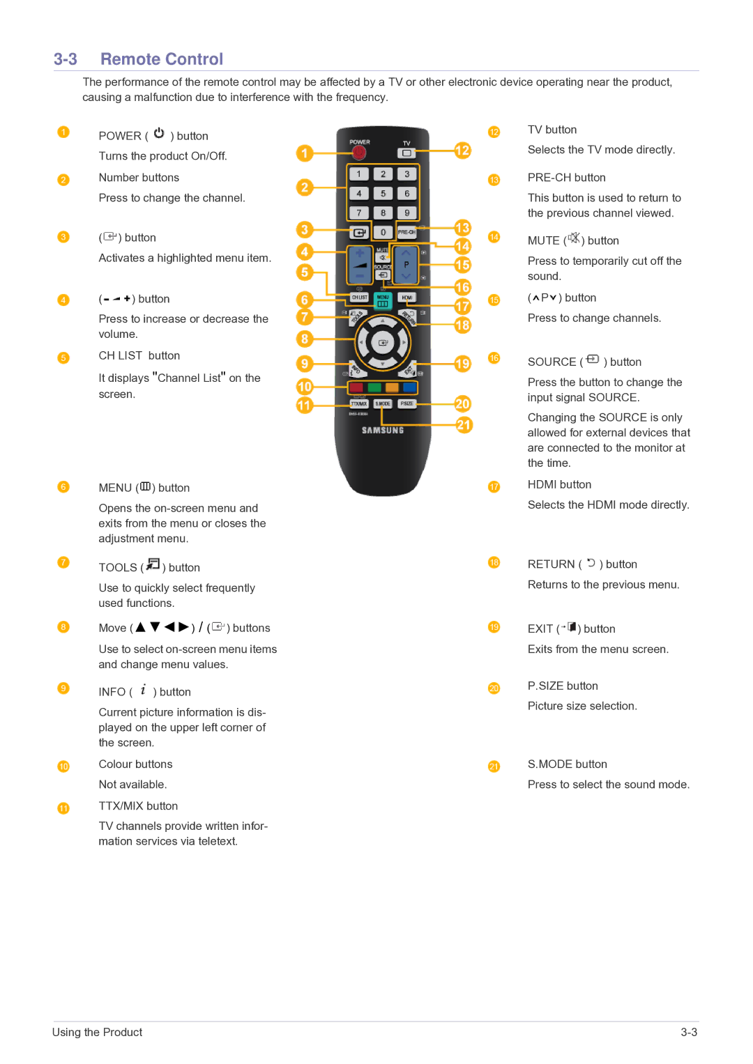 Samsung LS22PTESF/CH manual Remote Control 