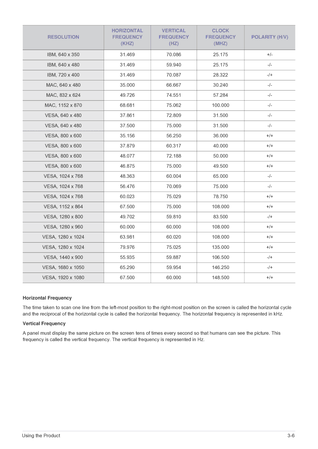 Samsung LS22PTESF/CH manual Horizontal Frequency 