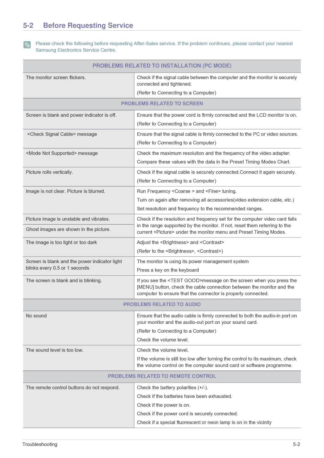 Samsung LS22PTESF/CH manual Before Requesting Service, Problems Related to Screen, Problems Related to Audio 