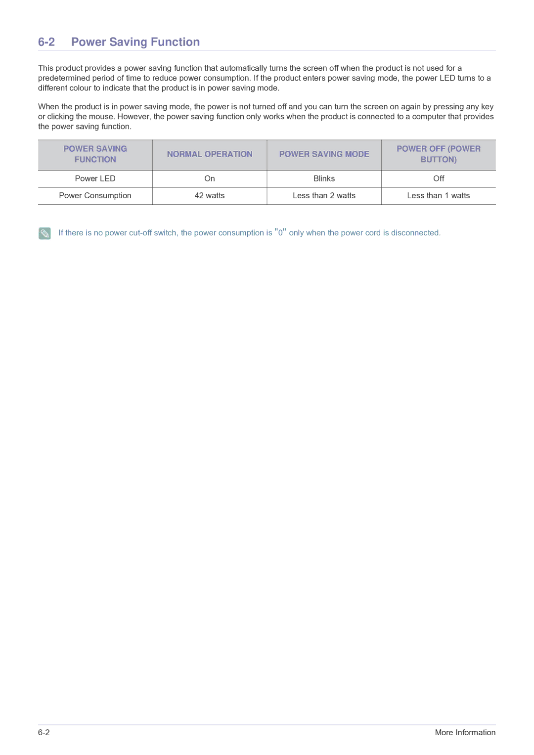 Samsung LS22PTESF/CH manual Power Saving Function 