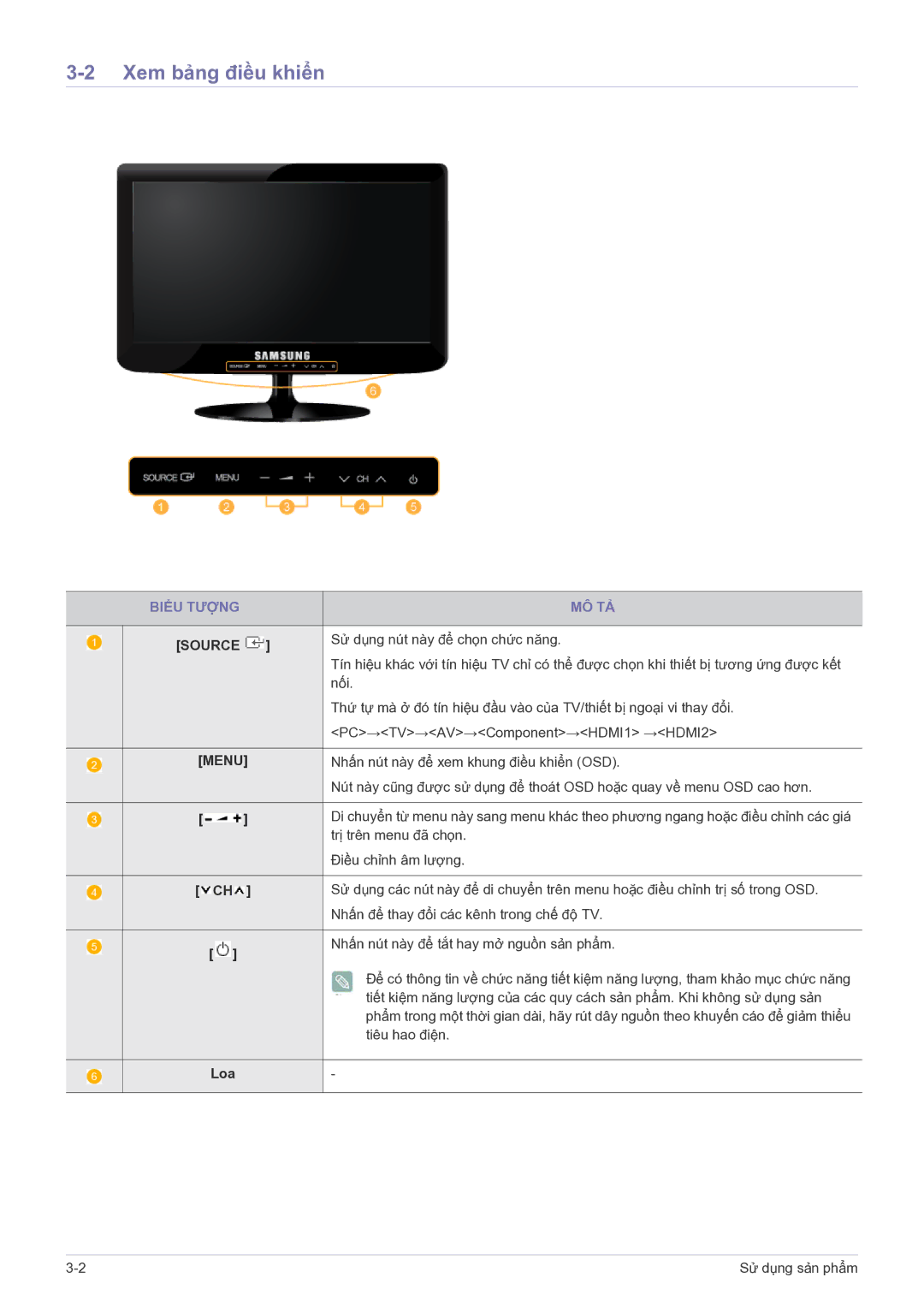 Samsung LS22PTESF/XV manual Xem bảng điều khiển, Biểu Tượng MÔ TẢ 