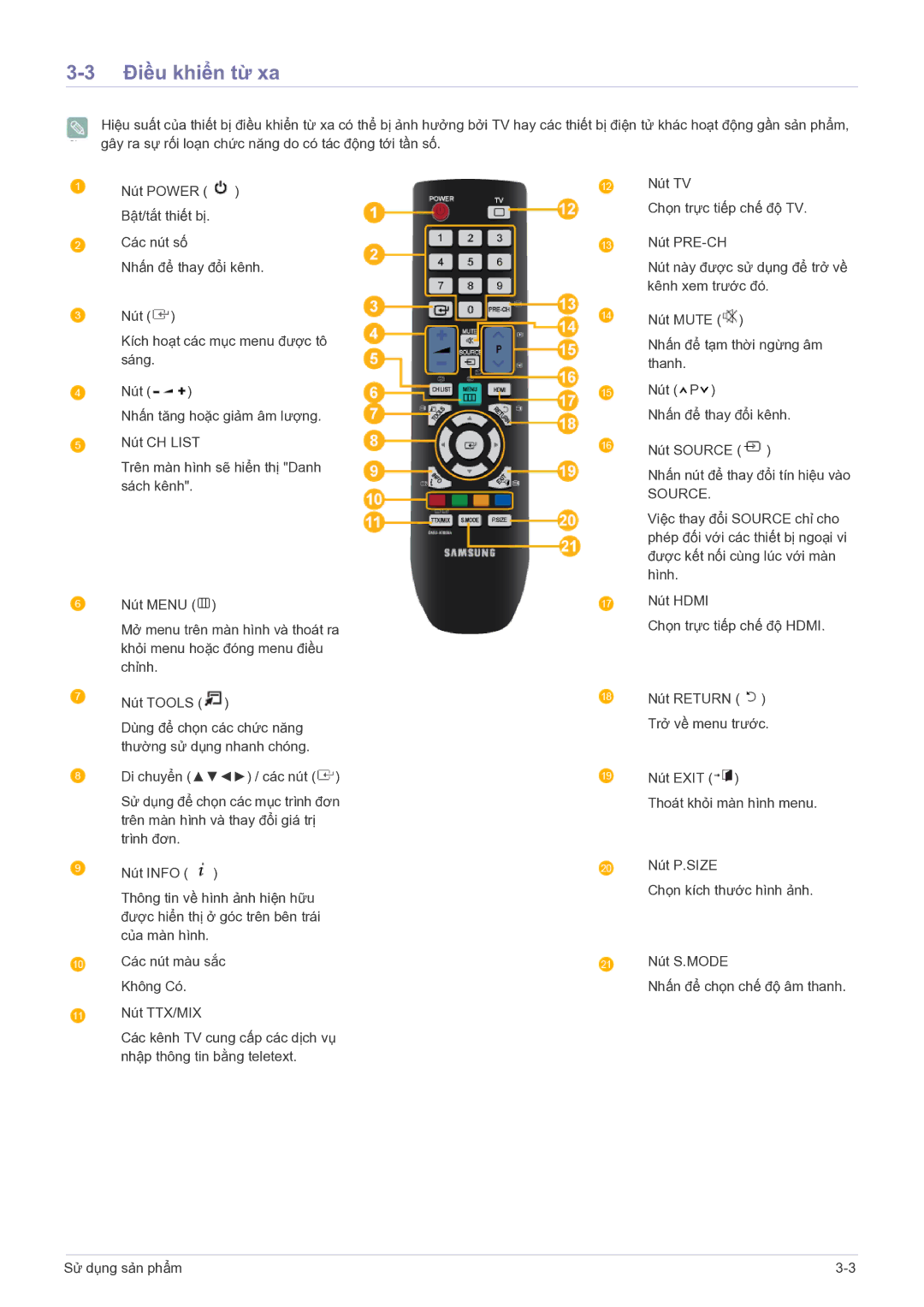 Samsung LS22PTESF/XV manual Điều khiển từ xa, Source 