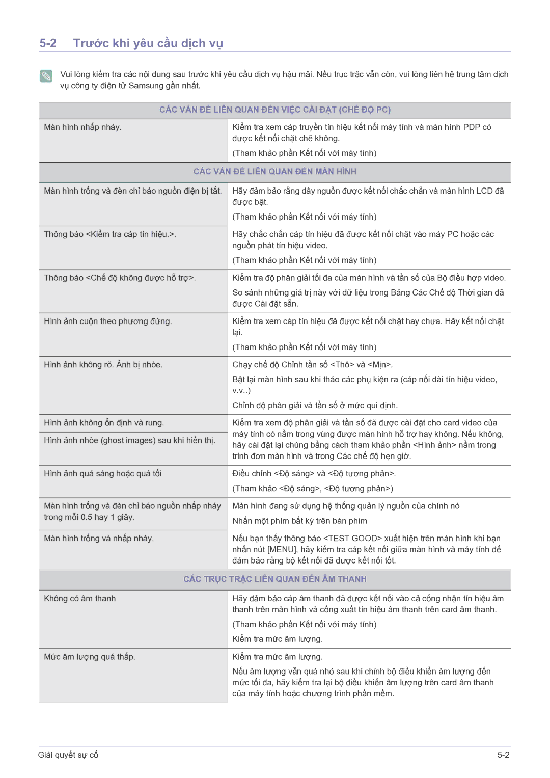 Samsung LS22PTESF/XV manual Trước khi yêu cầu dịch vụ, CÁC VẤN ĐỀ Liên Quan ĐẾN Việc CÀI ĐẶT CHẾ ĐỘ PC 