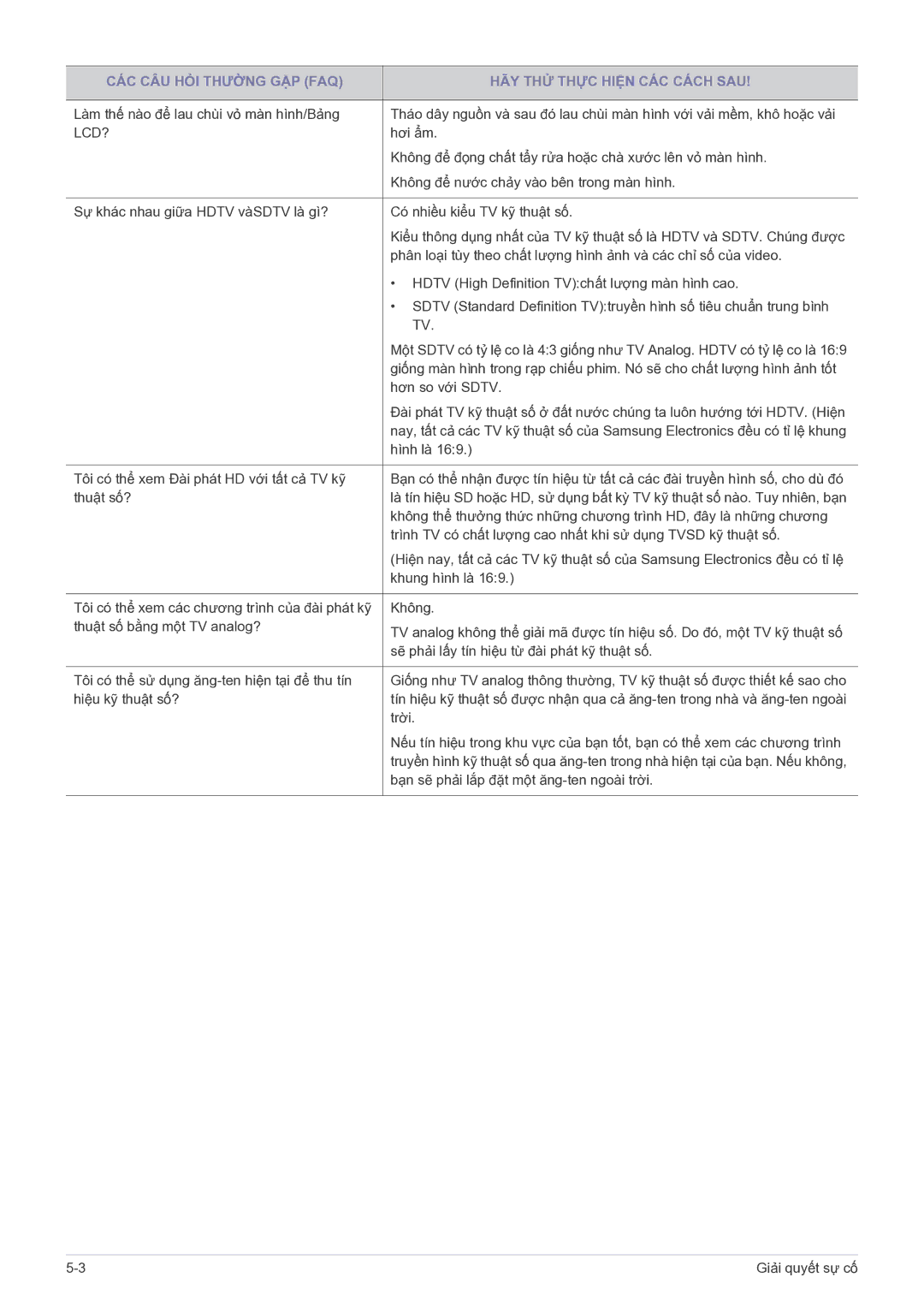 Samsung LS22PTESF/XV manual Lcd? 