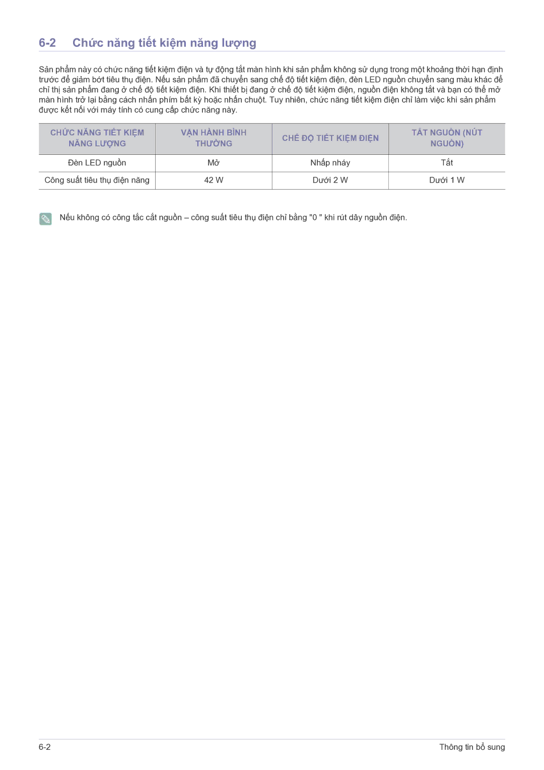 Samsung LS22PTESF/XV manual Chức năng tiết kiệm năng lượng, 42 W Dưới 2 W Dưới 1 W 
