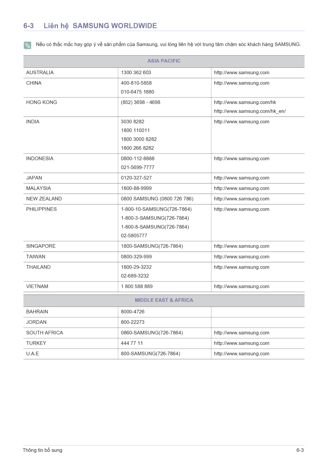 Samsung LS22PTESF/XV manual Liên hệ Samsung Worldwide, Asia Pacific, Middle East & Africa 