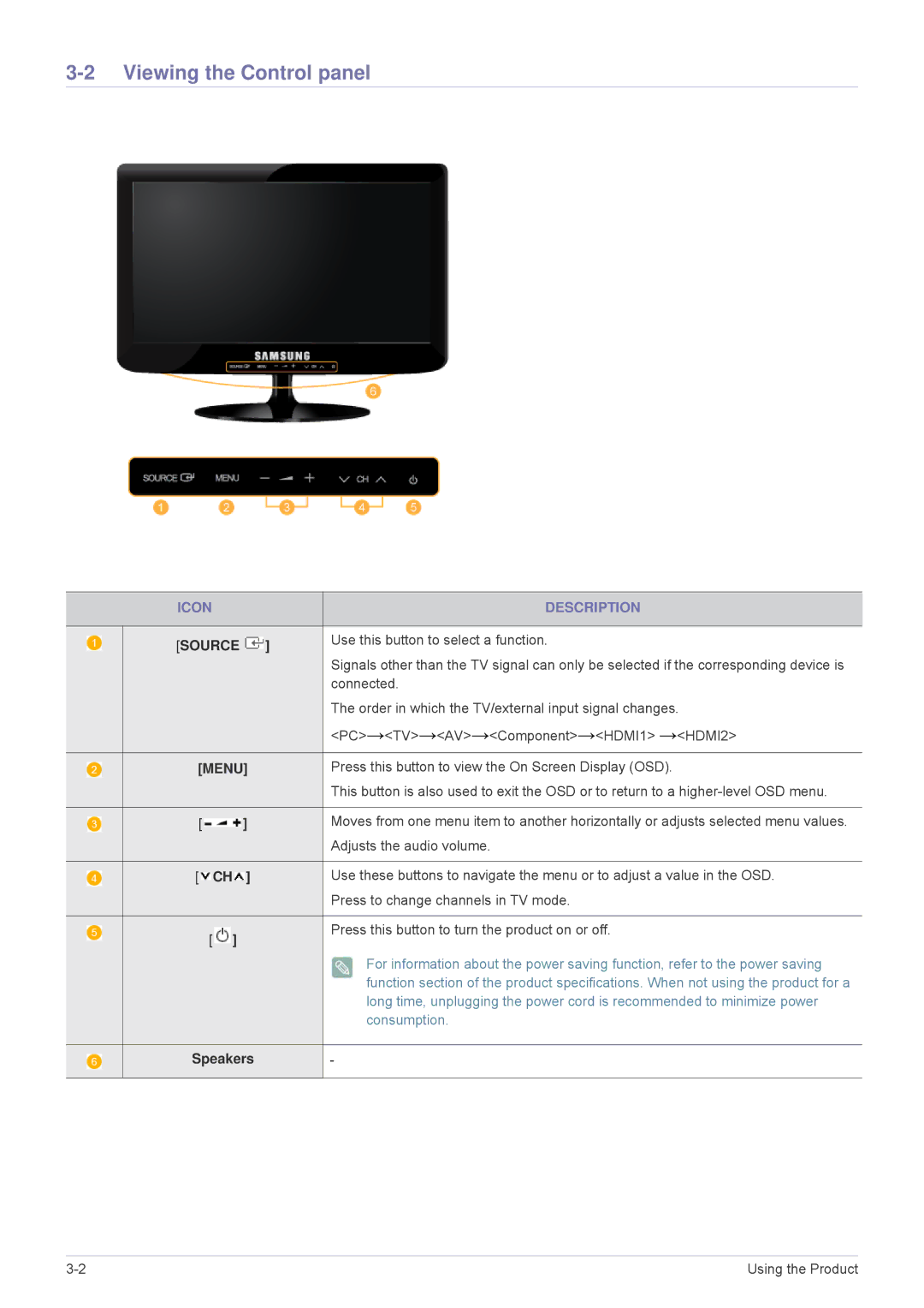 Samsung LS22PTESF/XV manual Viewing the Control panel, Icon Description, Consumption 