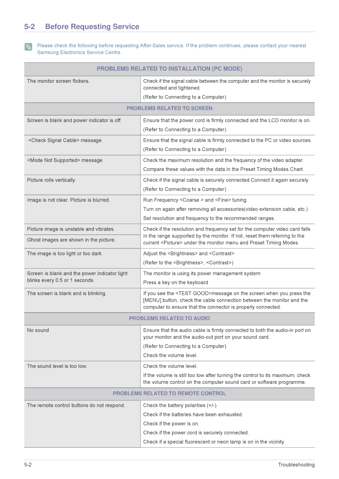 Samsung LS22PTESF/XV manual Before Requesting Service, Problems Related to Screen, Problems Related to Audio 