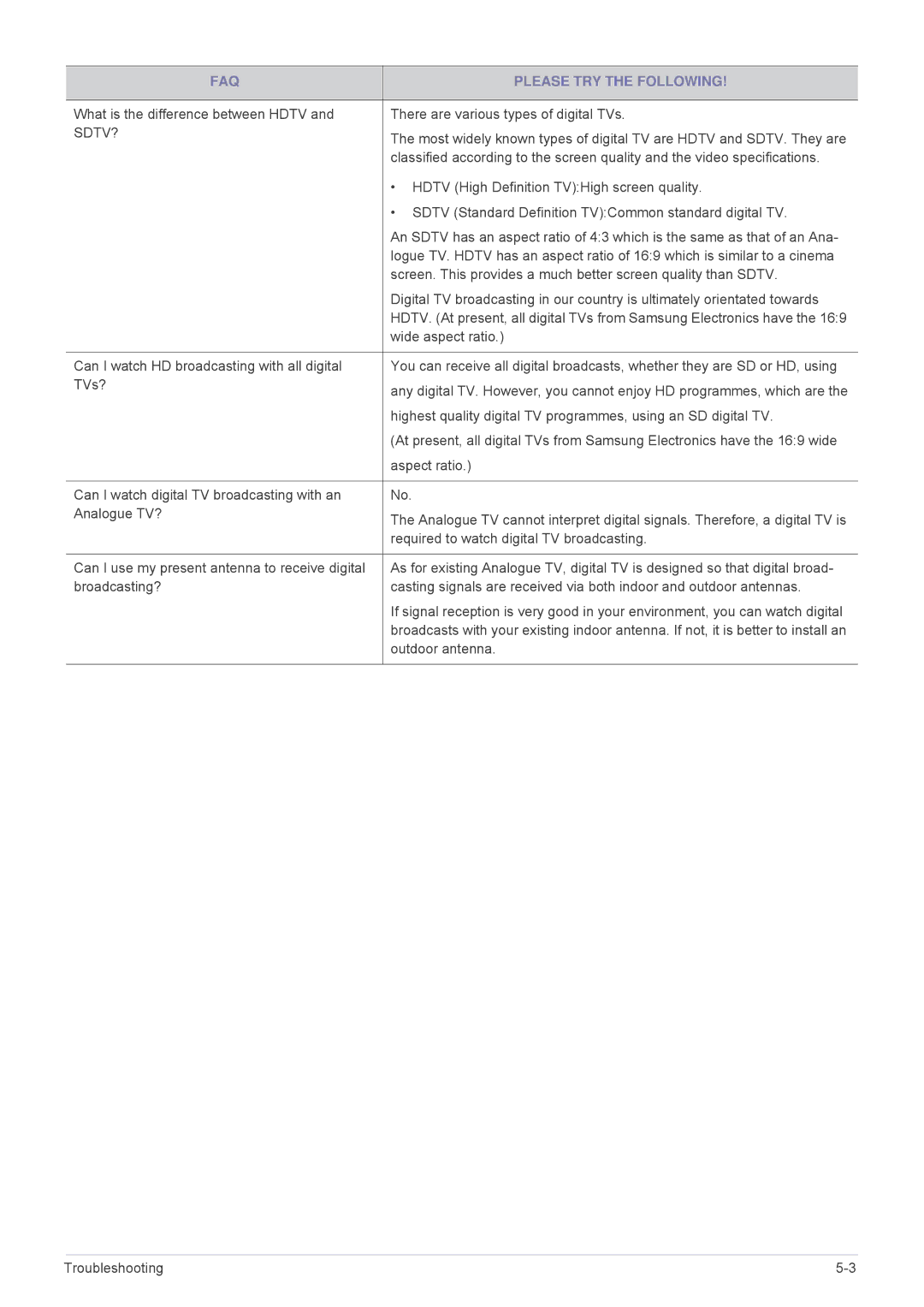 Samsung LS22PTESF/XV manual Sdtv? 