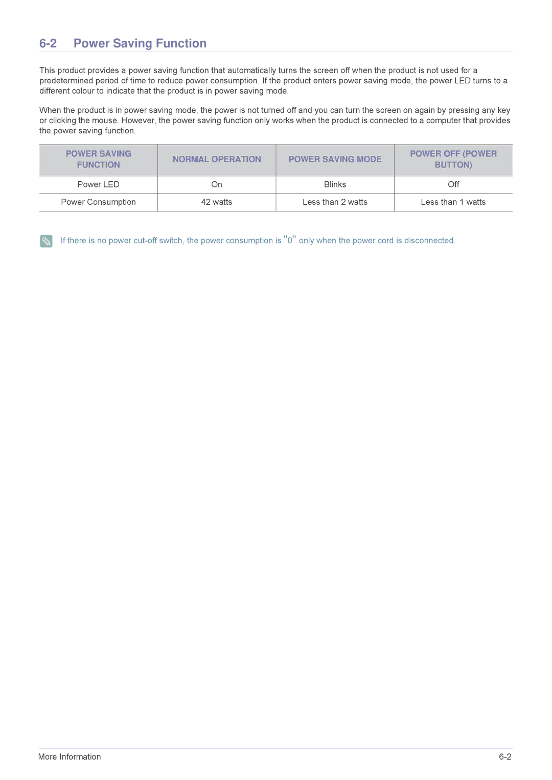 Samsung LS22PTESF/XV manual Power Saving Function 