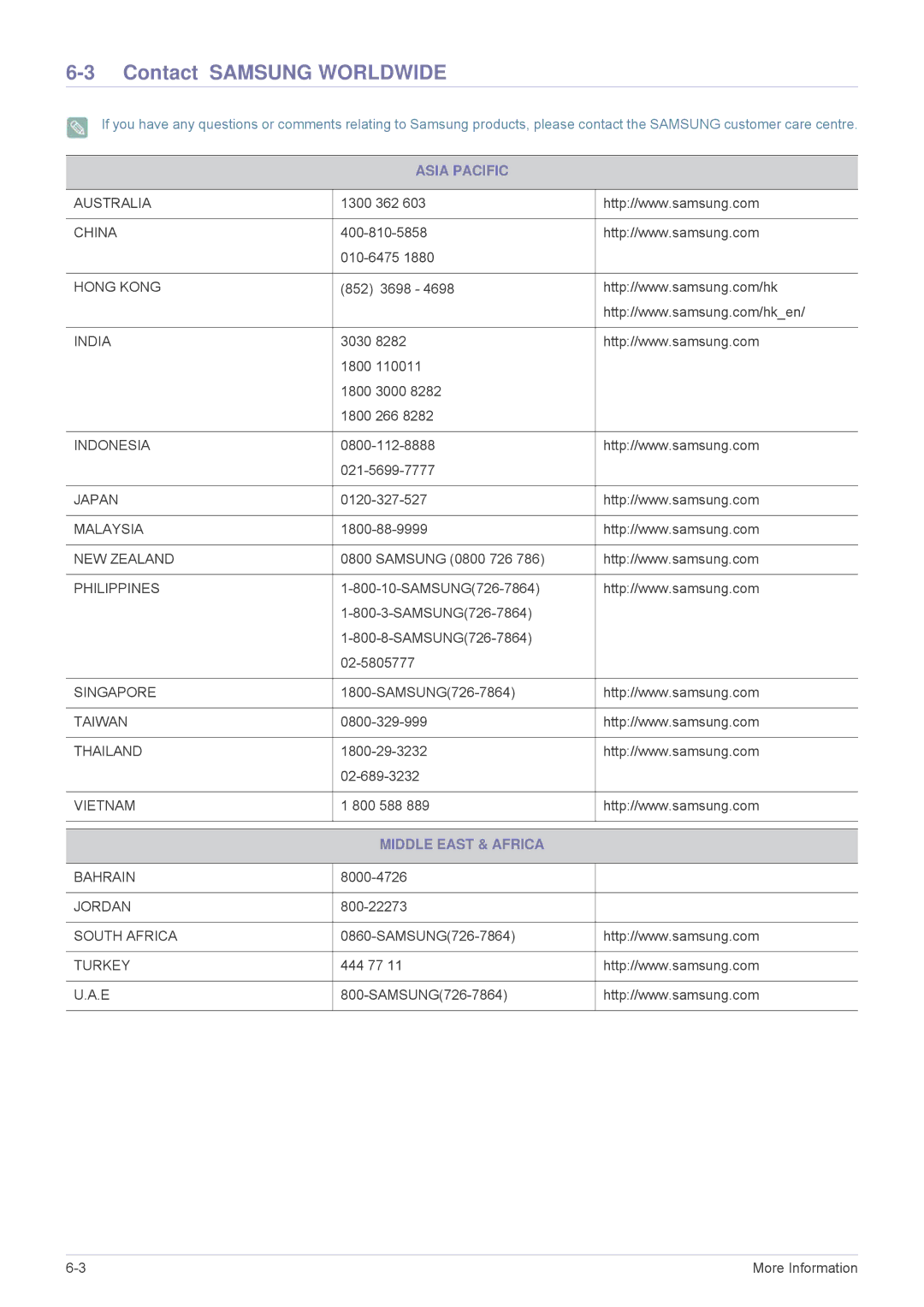 Samsung LS22PTESF/XV manual Contact Samsung Worldwide, Asia Pacific, Middle East & Africa 