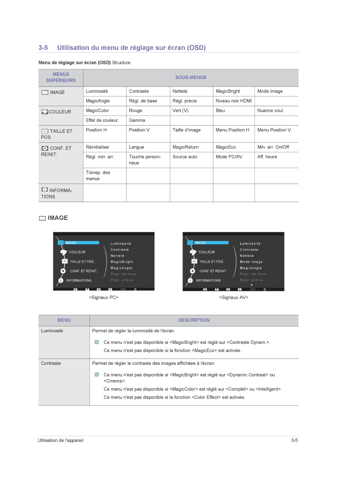 Samsung LS22PUHKFY/EN manual Utilisation du menu de réglage sur écran OSD, Menus SOUS-MENUS Supérieurs, Menu Description 