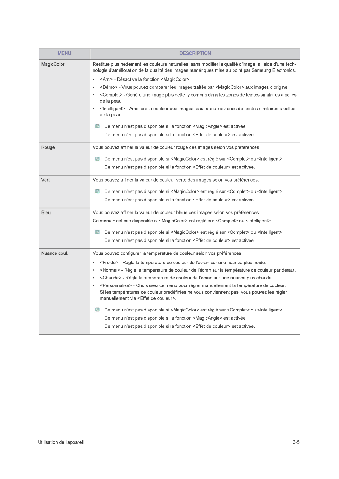 Samsung LS23PUHKF/EN, LS22PUHKFV/ZW, LS22PUHKFY/EN, LS22PUHKF/EN, LS24PUHKF/EN manual Menu Description 