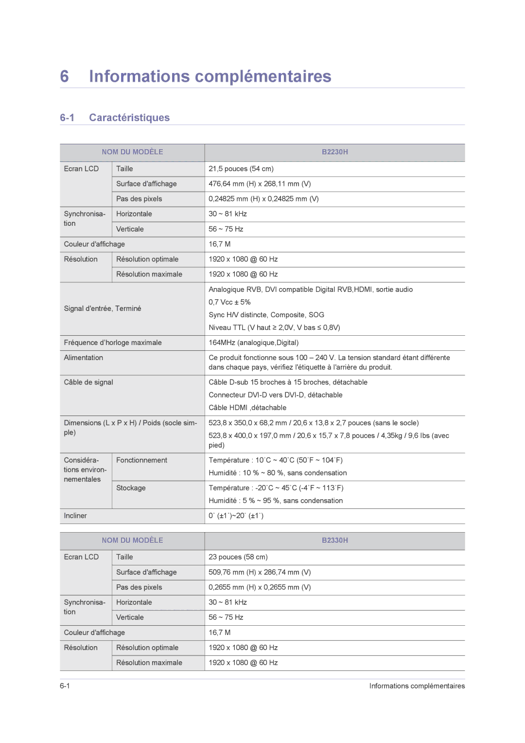 Samsung LS24PUHKF/EN, LS22PUHKFV/ZW, LS23PUHKF/EN manual Informations complémentaires, Caractéristiques, NOM DU Modèle 