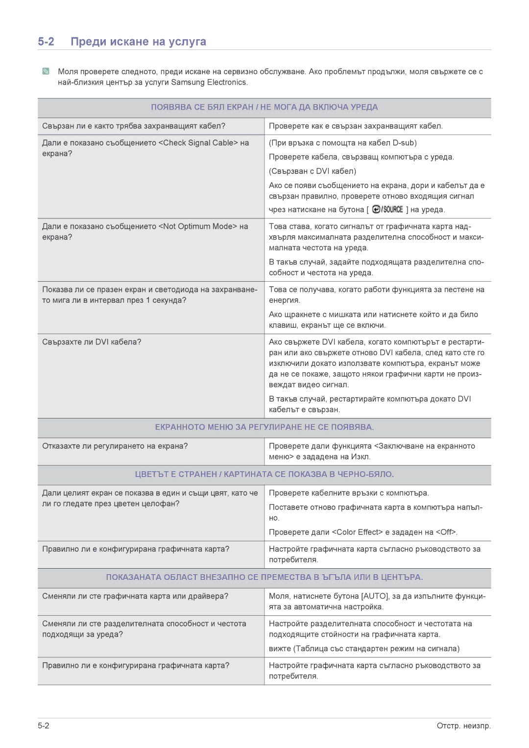 Samsung LS19PUYKF/EN, LS22PUYKFHEN, LS22PUKKF/EN Преди искане на услуга, Появява СЕ БЯЛ Екран / НЕ Мога ДА Включа Уреда 