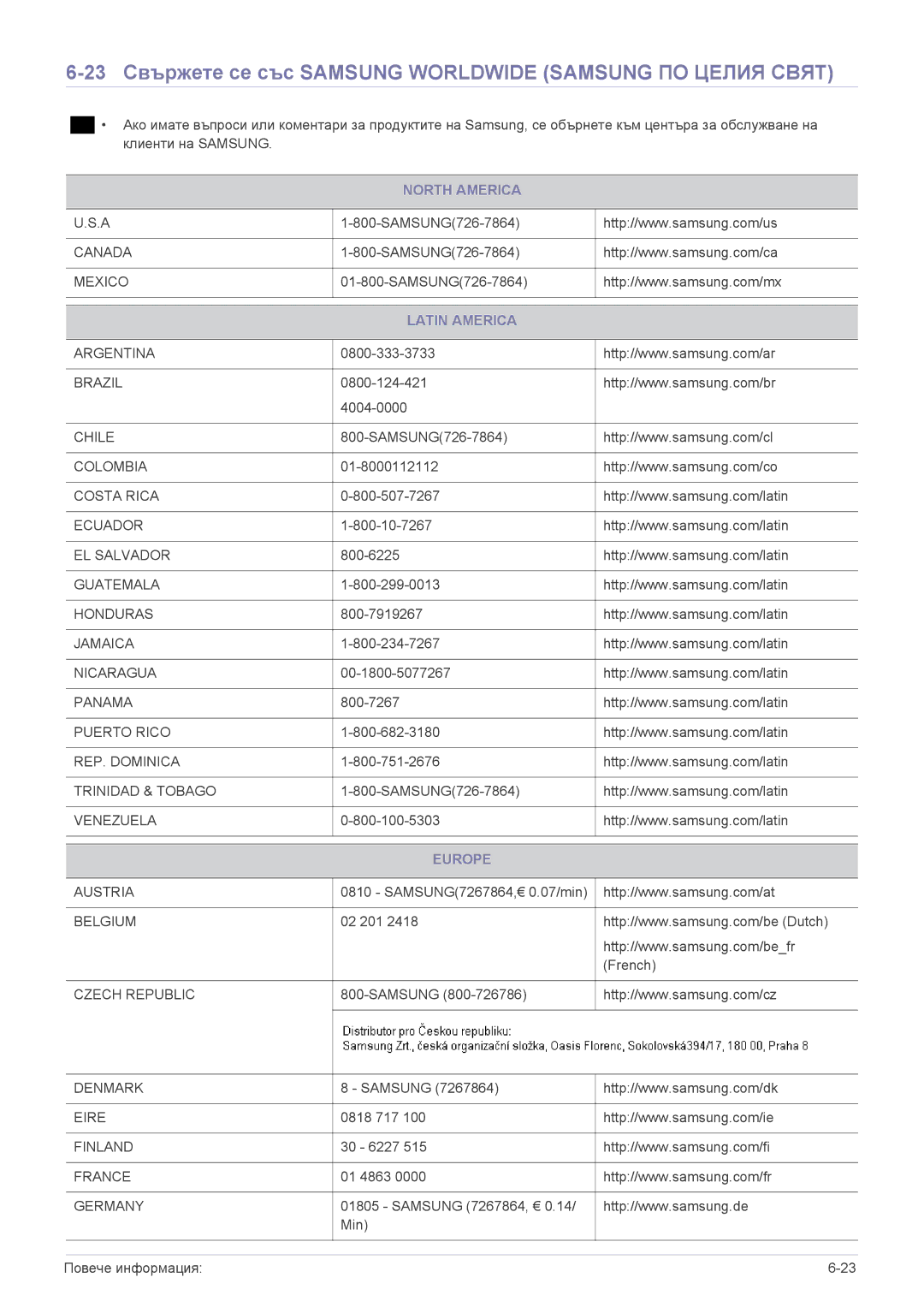 Samsung LS24PULKF/EN 23 Свържете се със Samsung Worldwide Samsung ПО Целия Свят, North America, Latin America, Europe 