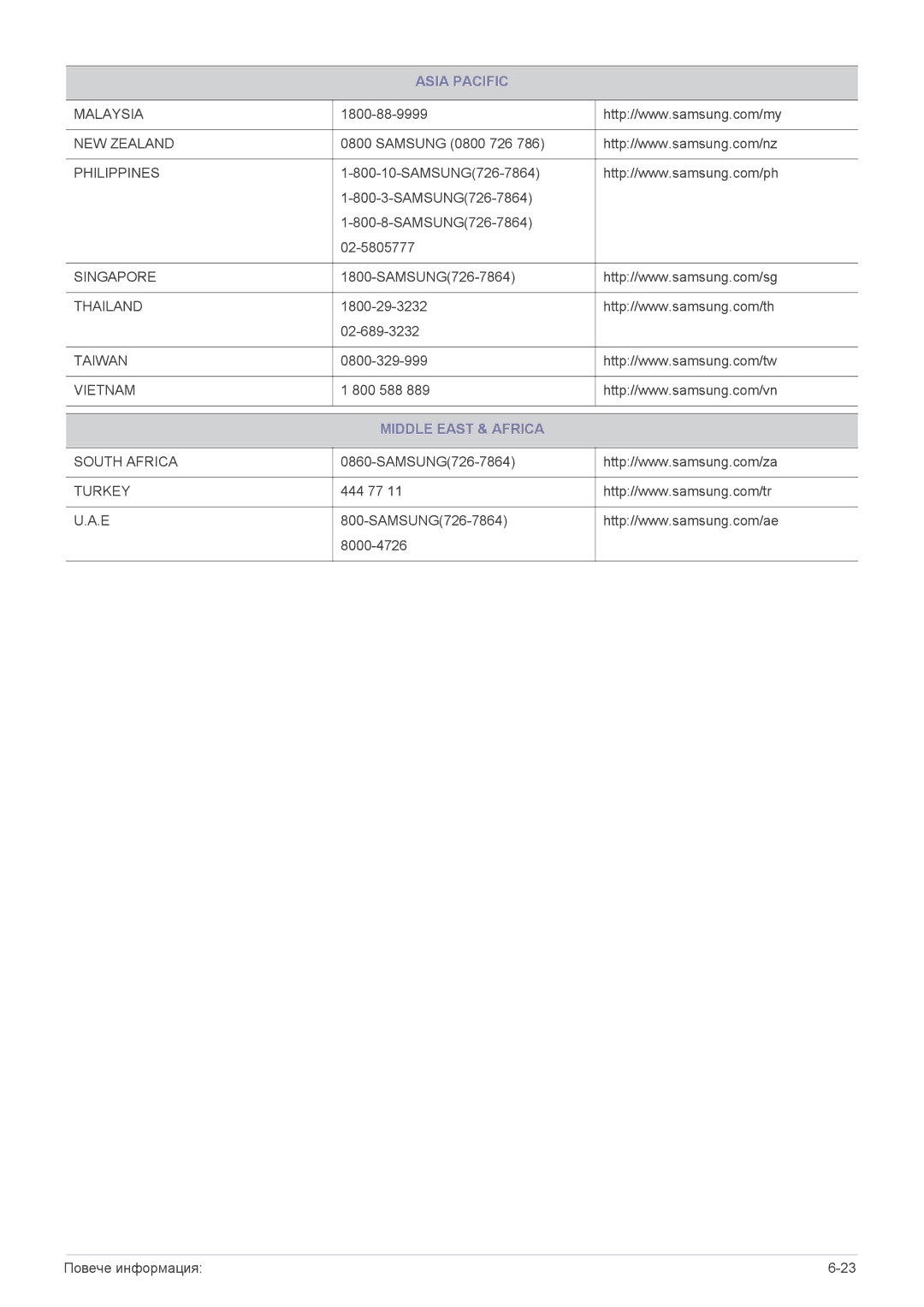 Samsung LS19PUYKFUEN, LS22PUYKFHEN, LS22PUKKF/EN, LS19PUYKF/EN, LS24PULKF/EN, LS20PUYKF/EN manual Middle East & Africa 