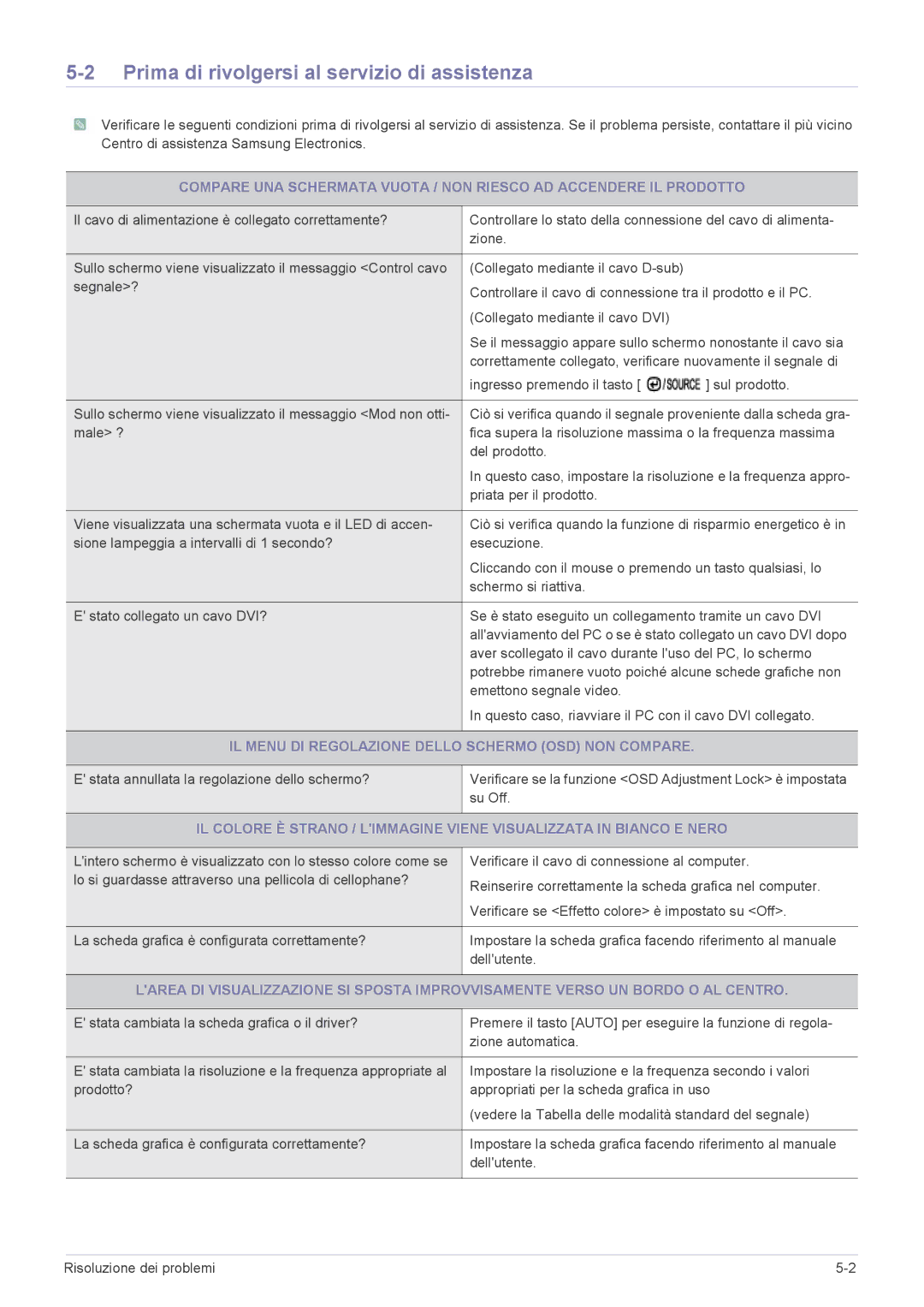 Samsung LS19PUNKF/EN Prima di rivolgersi al servizio di assistenza, IL Menu DI Regolazione Dello Schermo OSD NON Compare 