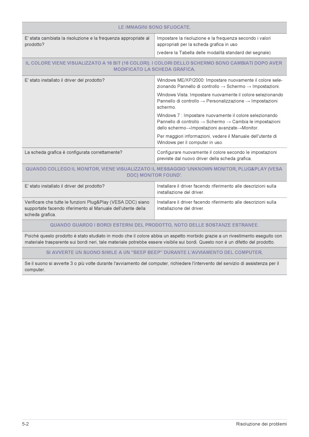 Samsung LS22PUYKFHEN, LS22PUYKF/EN, LS23PUHKF/EN, LS24PULKF/EN, LS20PUYKF/EN, LS19PUYKFUEN manual LE Immagini Sono Sfuocate 