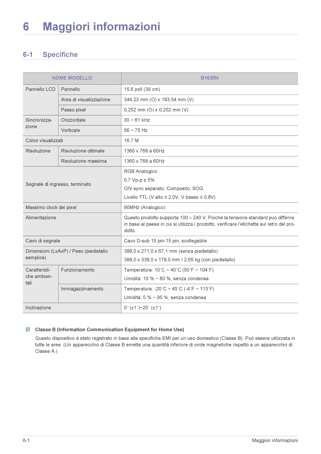 Samsung LS23PUHKF/EN manual Specifiche, Nome Modello, B1630N, Classe B Information Communication Equipment for Home Use 