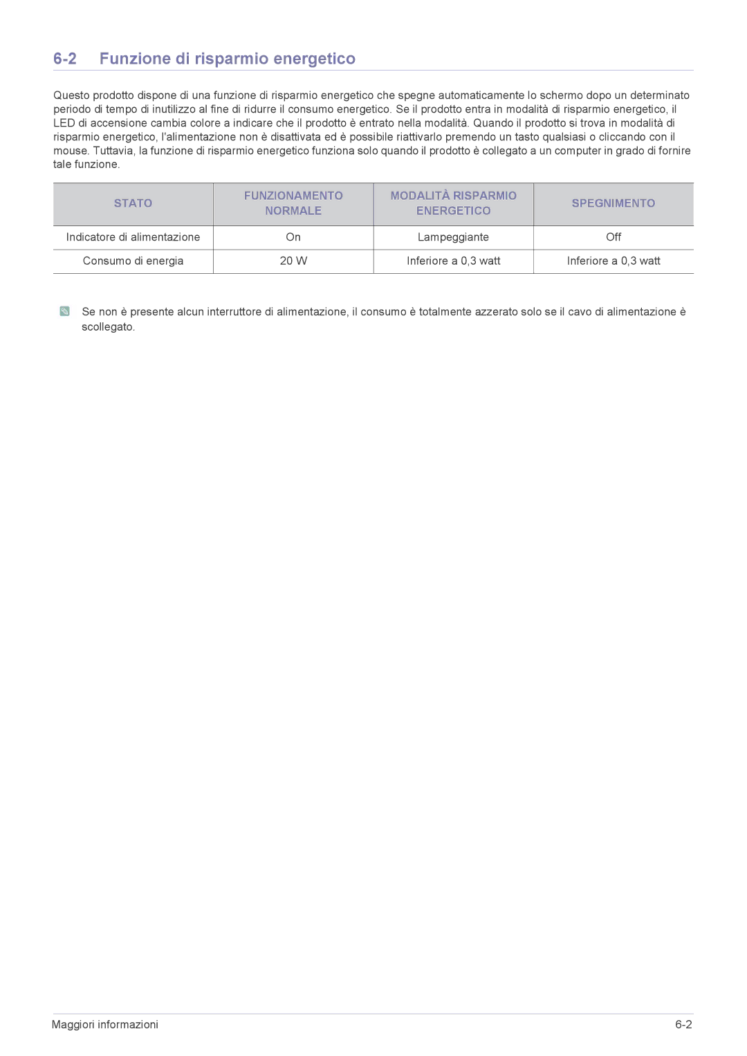 Samsung LS24PULKF/EN, LS22PUYKFHEN, LS22PUYKF/EN, LS23PUHKF/EN Funzione di risparmio energetico, Off, W Inferiore a 0,3 watt 