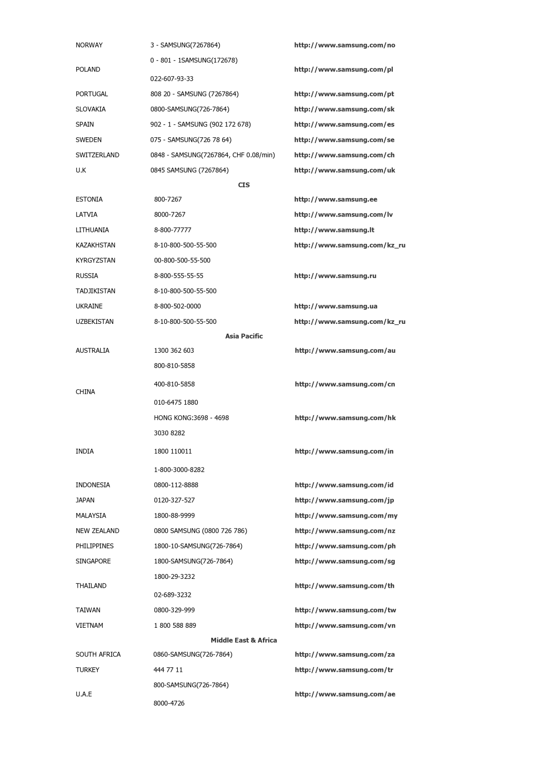 Samsung LS22TDDSUY/EN manual Norway 