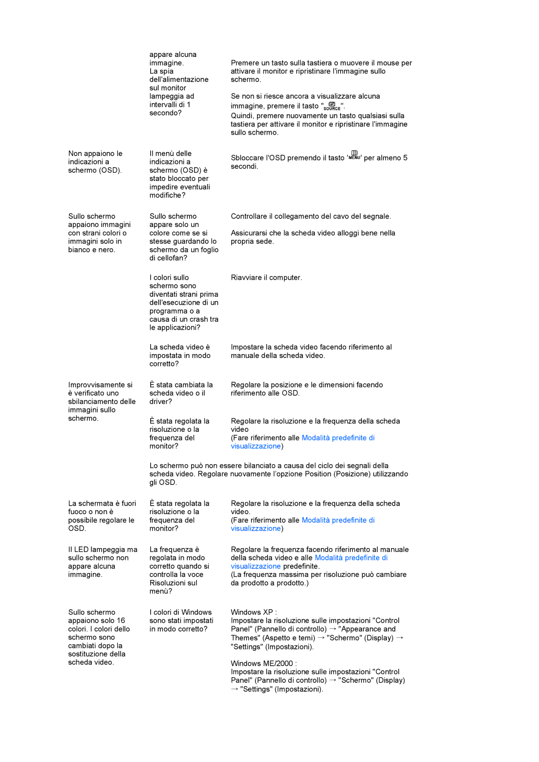 Samsung LS22TNTSF/EDC, LF22TNTSFG/EDC manual Visualizzazione, Osd 