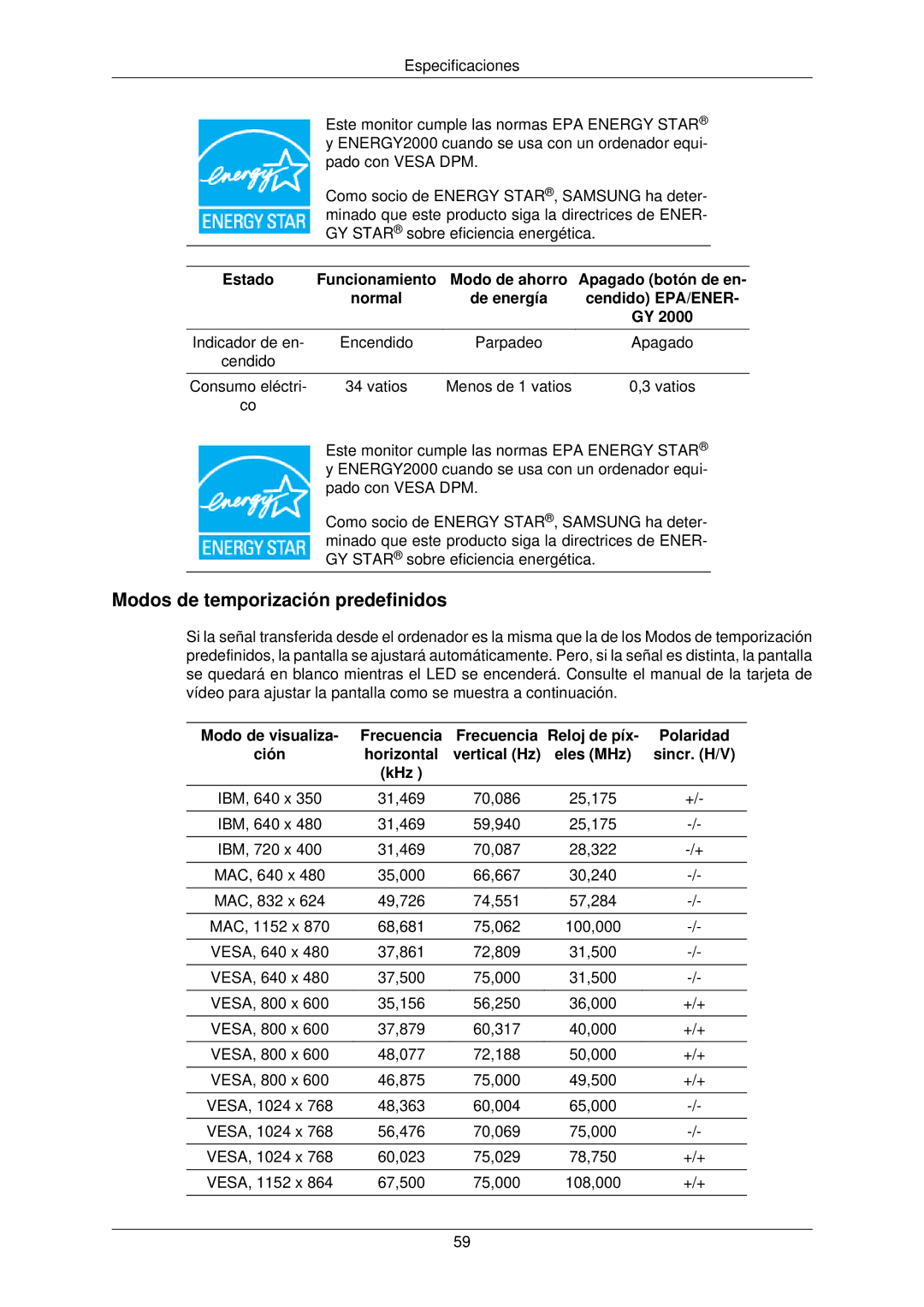 Samsung LS22TWPSUV/EN manual Modos de temporización predefinidos, Ción Horizontal Vertical Hz Eles MHz Sincr. H/V KHz 